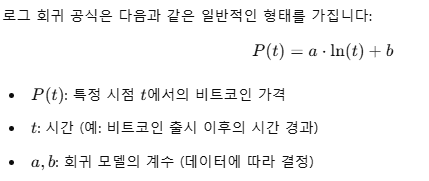 로그회귀모델 방정식 이미지