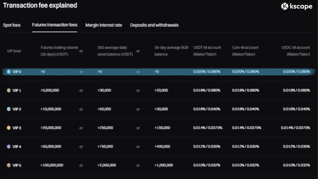 Bitget Futures Fee Image