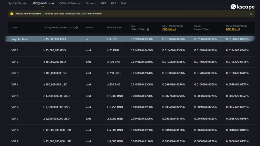 binance Futures Fee Image