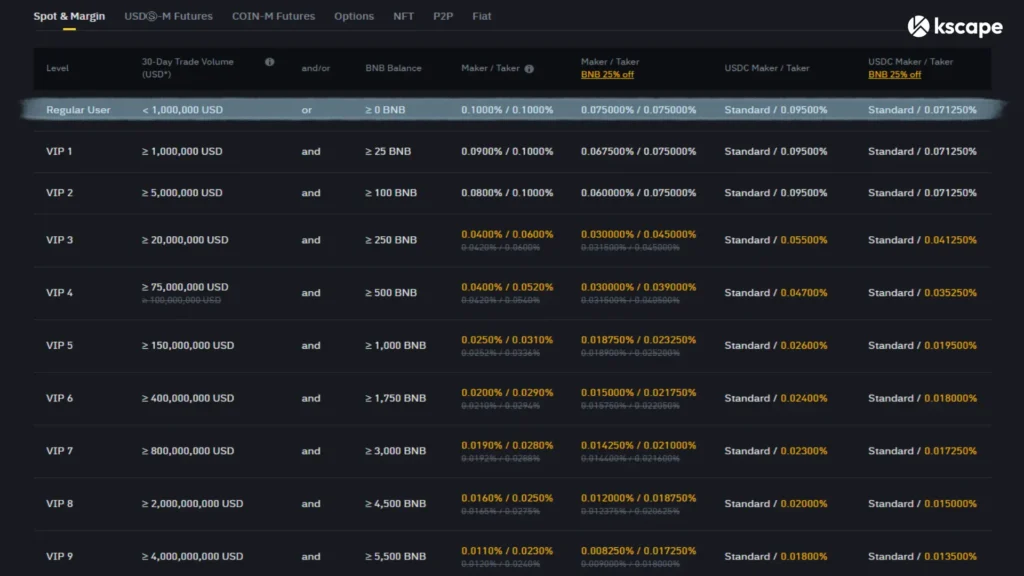 Binance spot fee image