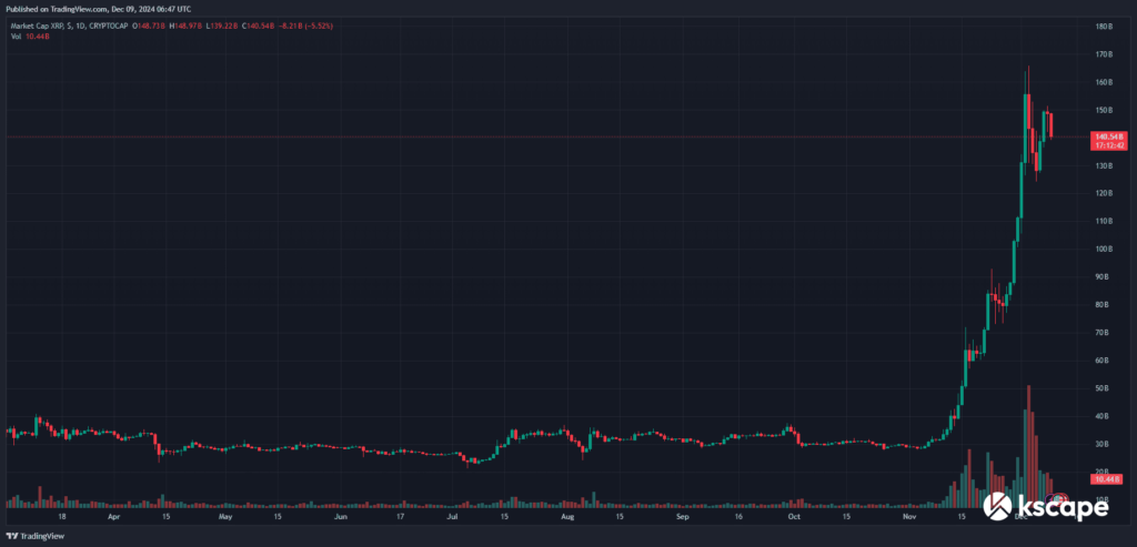 리플(XRP) 일일 차트 이미지