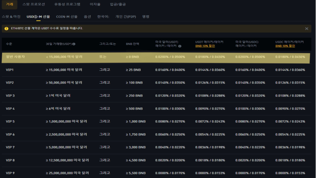 바이낸스-선물-거래-수수료-표-이미지