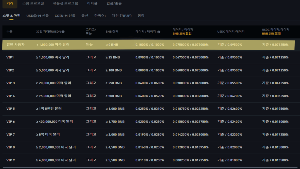 바이낸스-현물-거래-수수료-표-이미지